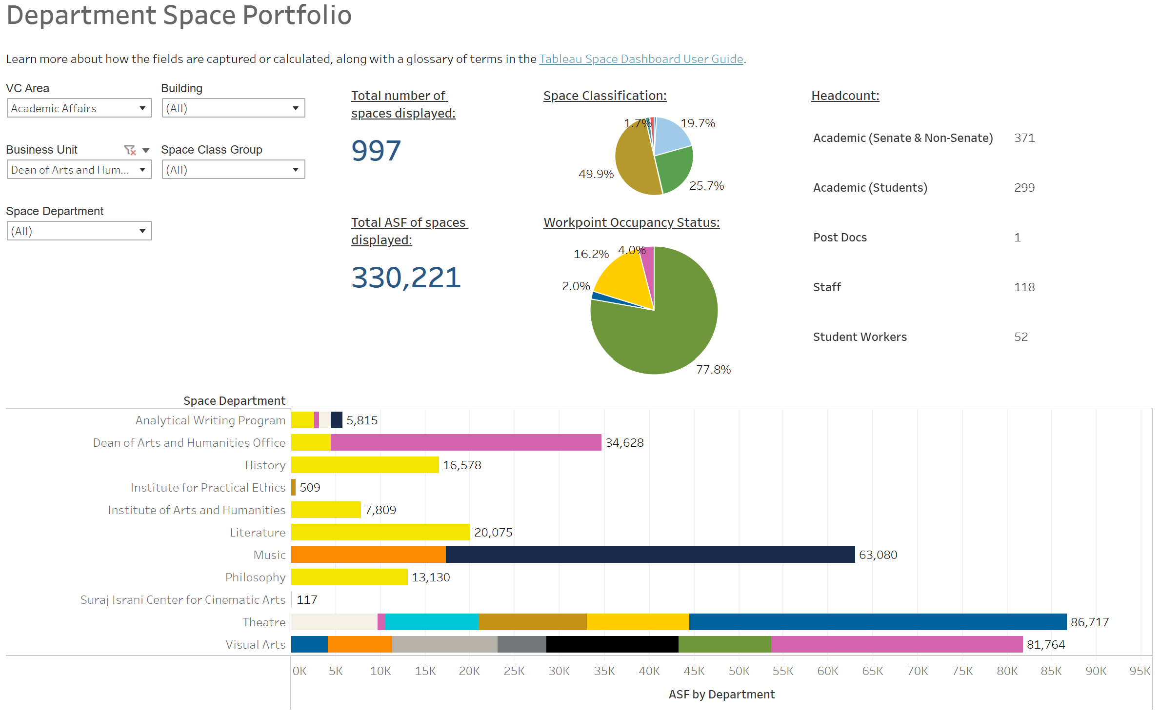 Example of space dashboard report